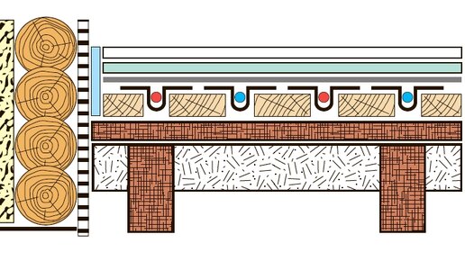 Как сделать водяные теплые полы в частном доме