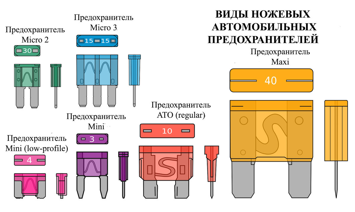 Предохранители — для чего нужны, как проверить, как заменить | Автозапчасти  