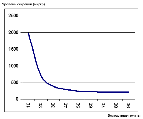 Буйство и штиль гормонов 