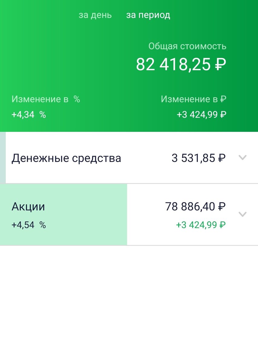 Общее состояние ИИС автора на 13.05.2022 г.