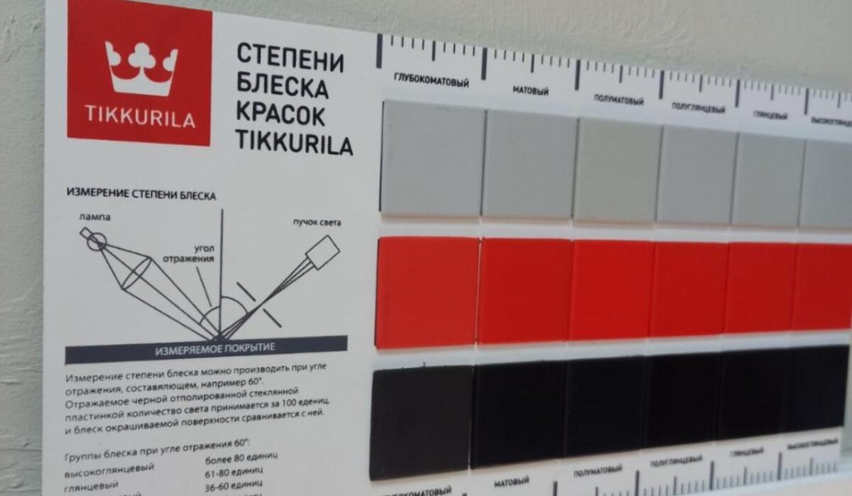 Ремонт. Глянцевая или матовая краска? Что такое блеск и как он измеряется.  | КраскиНаДом | Дзен