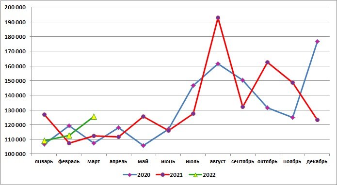 Источник: SoyaNews, данные Росстата 