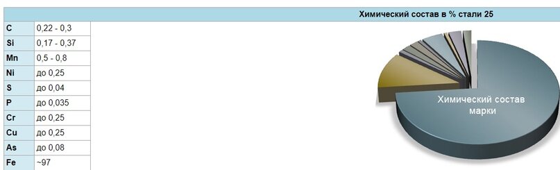 Химический состав стали х12мф