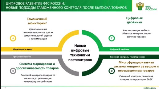 Эксперт ФТС России о развитии системы контроля за соблюдением обязательных требований с сфере маркировки