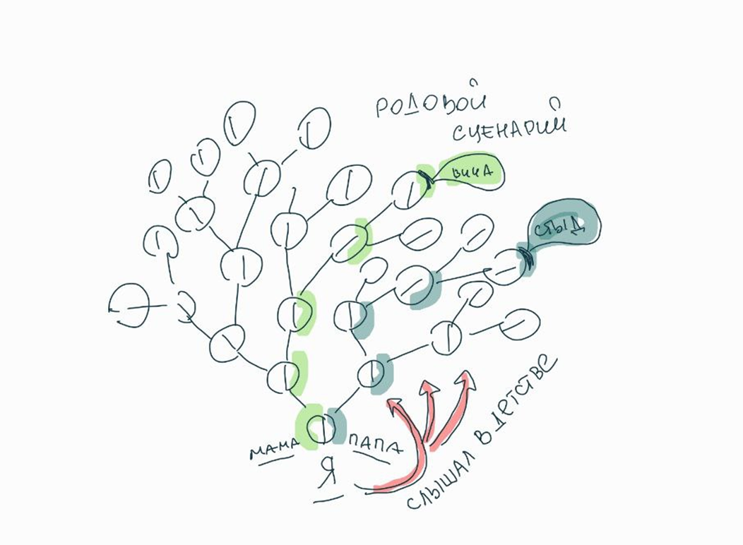 Рисунок Вероники Абрамовой