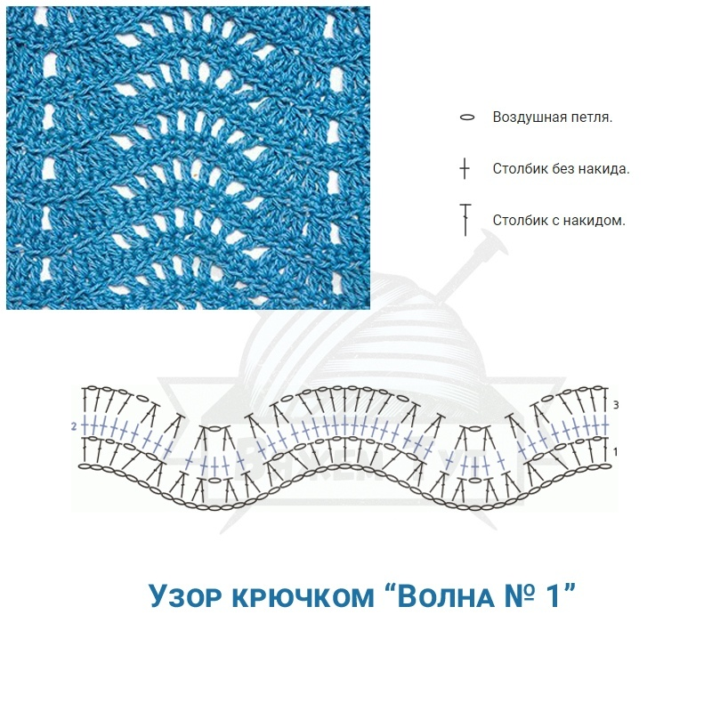 Инструменты для вязания