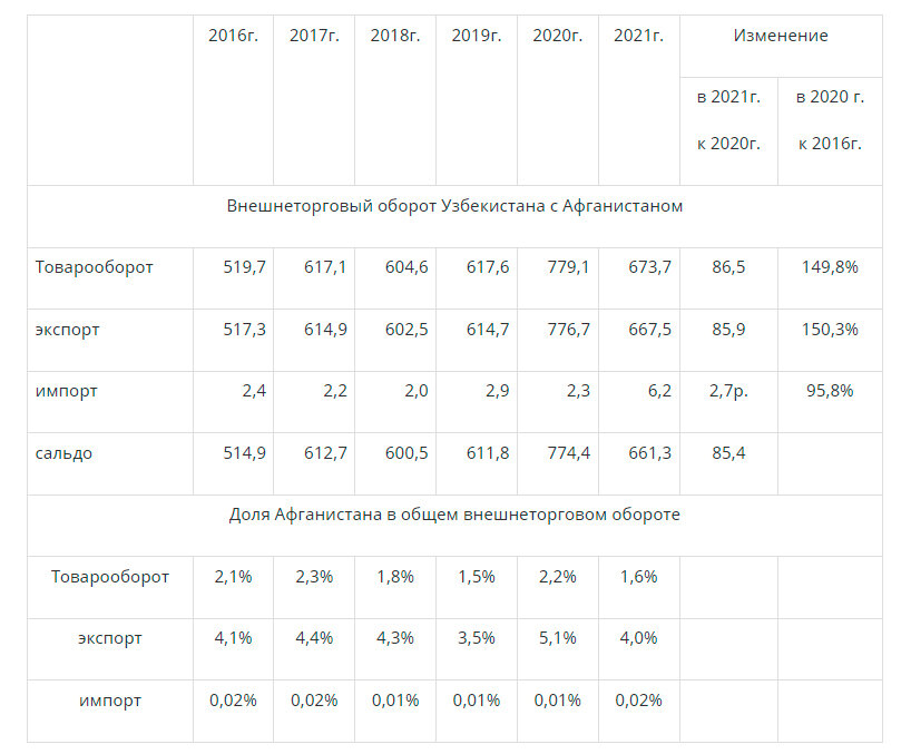 Источник: расчеты по данным Госкомстата 
