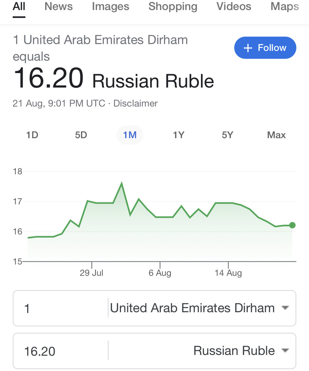 Валюта aed к рублю. Курс AED К рублю. Курс AED. Курс AED К рублю на сегодня. Курс АЕД руб.