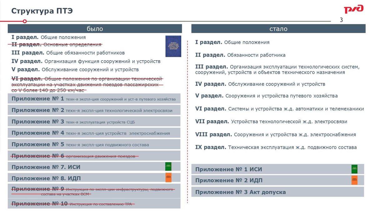 Птэ ржд 2022 новые с изменениями