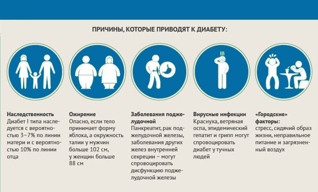 "диабет 2го типа". основные признаки сахарного диабета 1 типа. начальные проявления сахарного диабета. сахарный диабет 1 типа симптомы. сахарный диаебет 2типа.