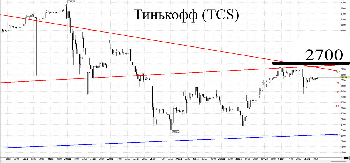 Часовой график