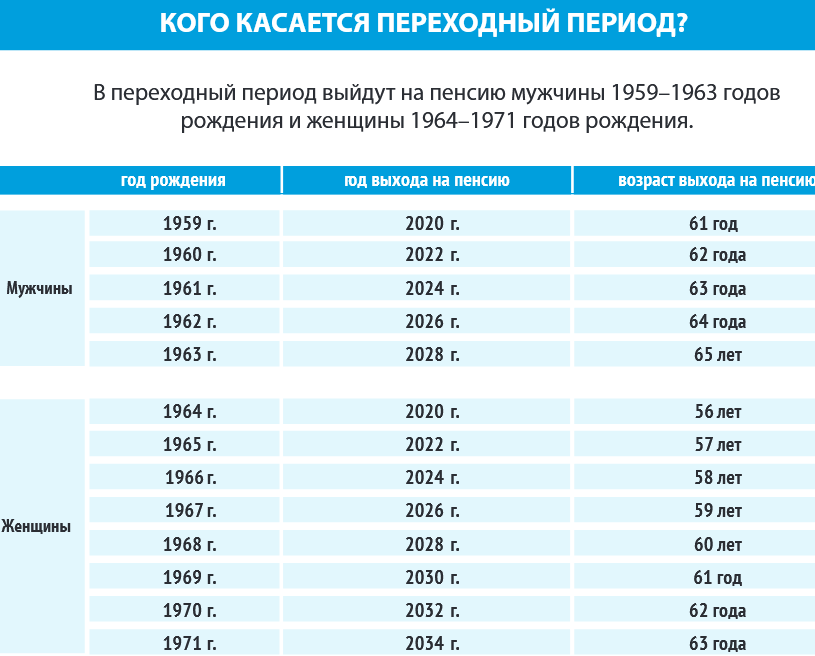 Когда выйдет на пенсию женщина 1974