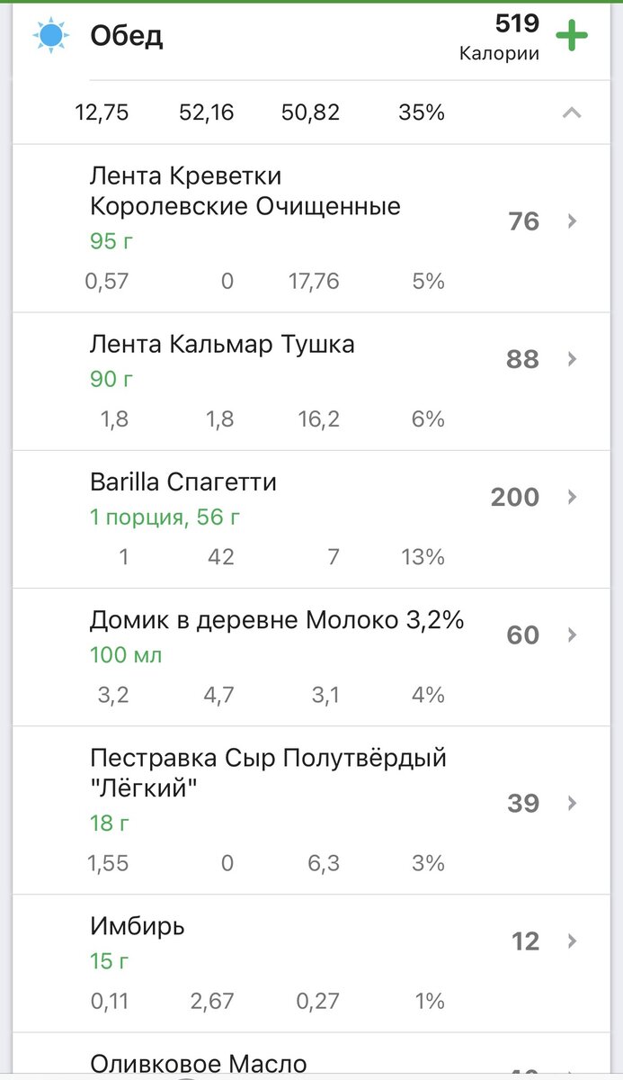 КБЖУ готового блюда. Фото автора 