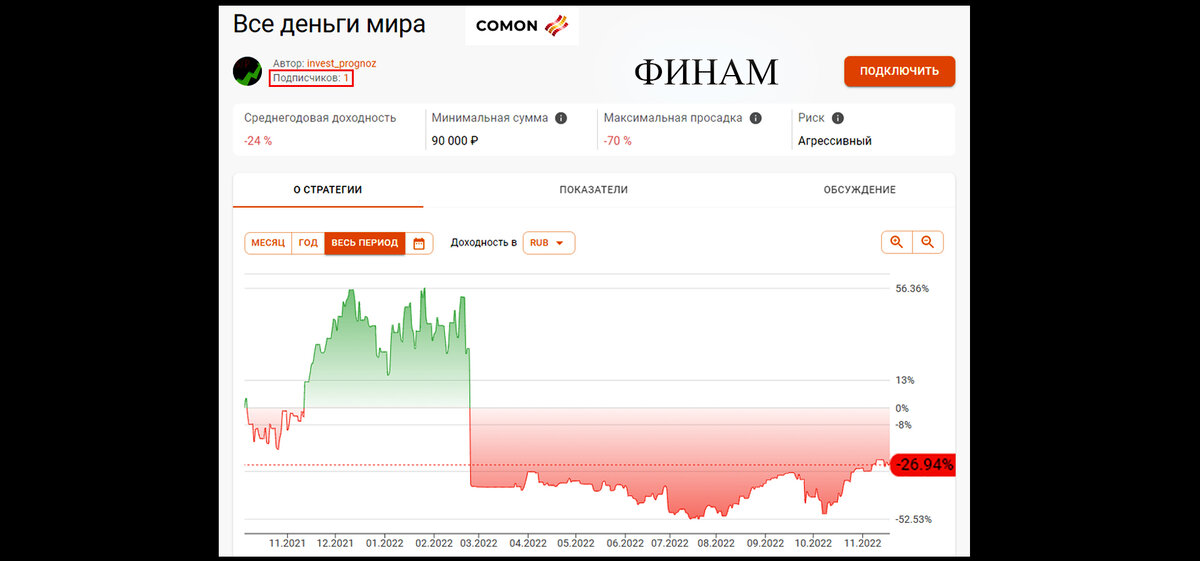Австостратегия Все деньги мира