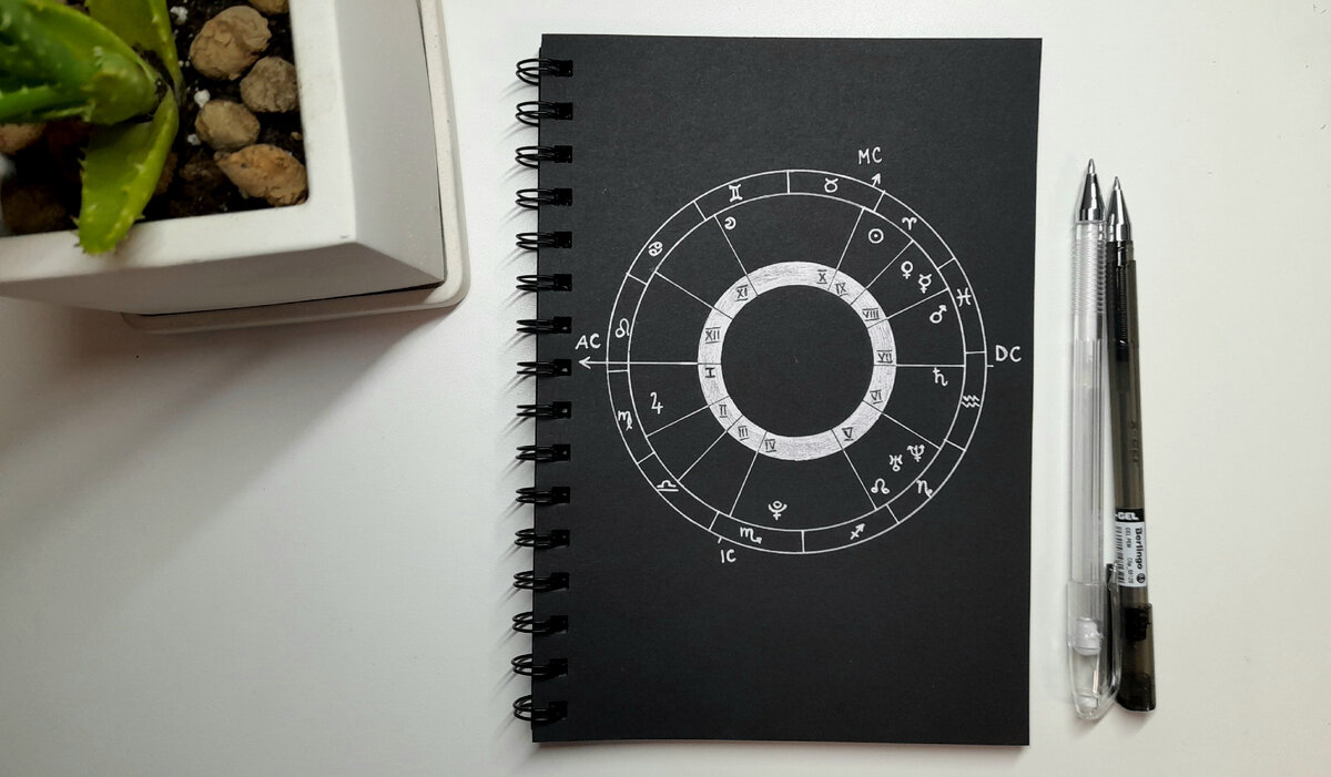 Планеты в знаках и домах.