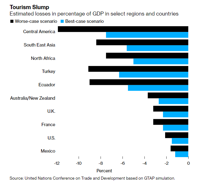 Источник: Bloomberg