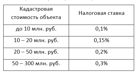  Как рассчитывается размер налога