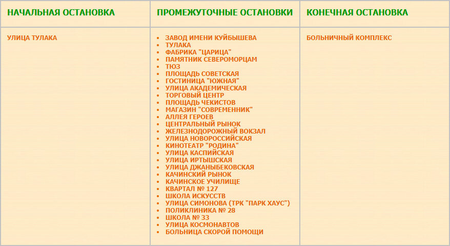 Перечень остановок маршрута № 7а Больничный комплекс — Тулака