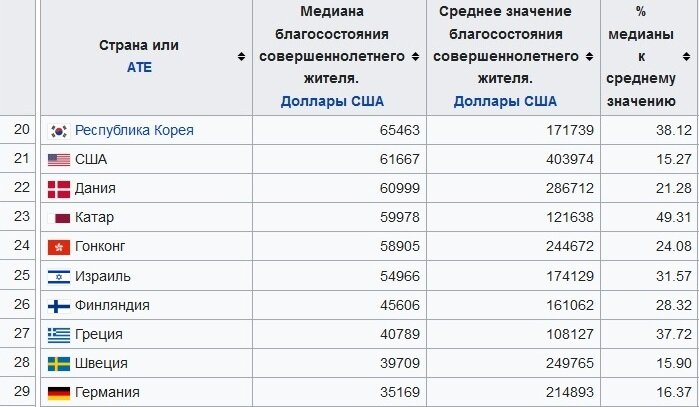 БЛАГОСОСТОЯНИЕ ЖИТЕЛЕЙ ИЗРАИЛЯ. (википедия)