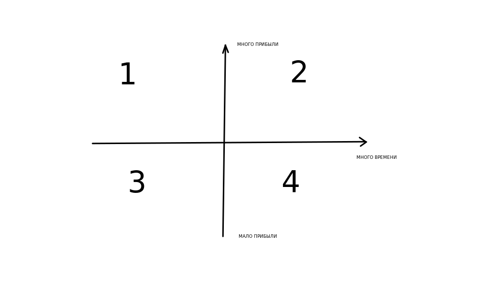 Фильтр прибыли