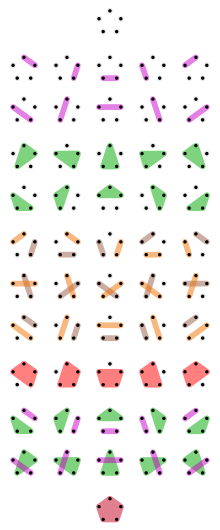 Источник: https://upload.wikimedia.org/wikipedia/commons/thumb/1/19/Set_partitions_5%3B_circles.svg/220px-Set_partitions_5%3B_circles.svg.png
