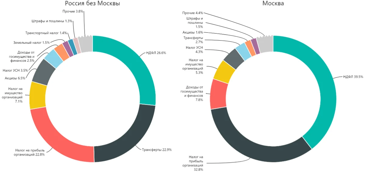 в каких городах россии есть метро. метро в городах россии список. загруженность станций метро таблица. средняя заработная плата в москве. сколько зарабатывает московское метро.