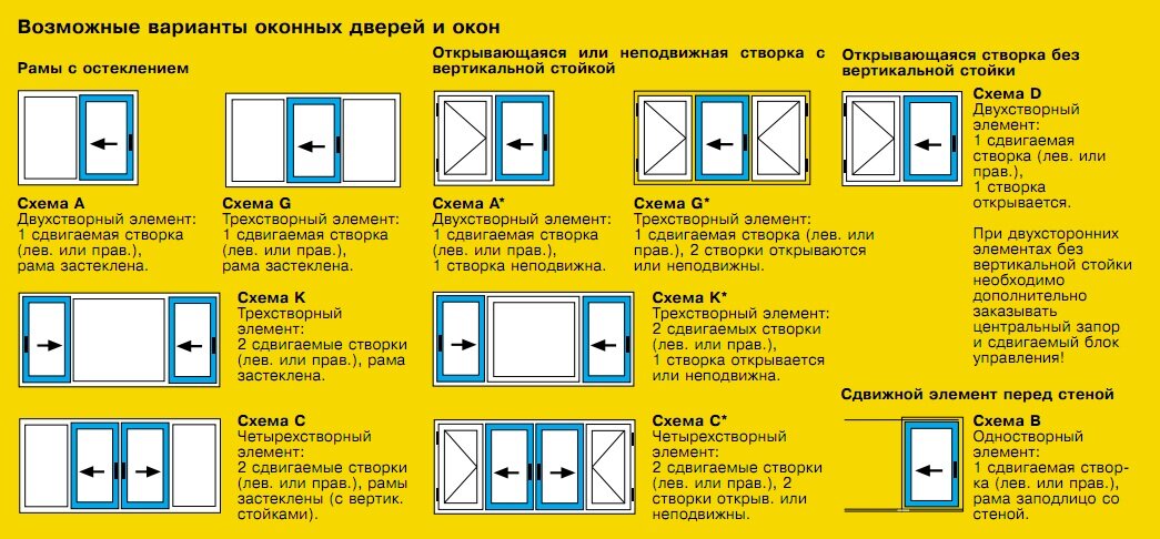Схема открывания окон на чертежах