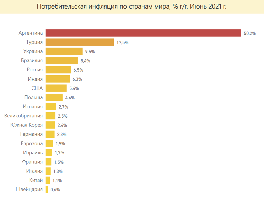 Уровень инфляции в россии в 2021. Уровень инфляции в россии в 2021 году. Динамика инфляции в россии 2021. Инфляция цен 2021. Росстат инфляция 2021.