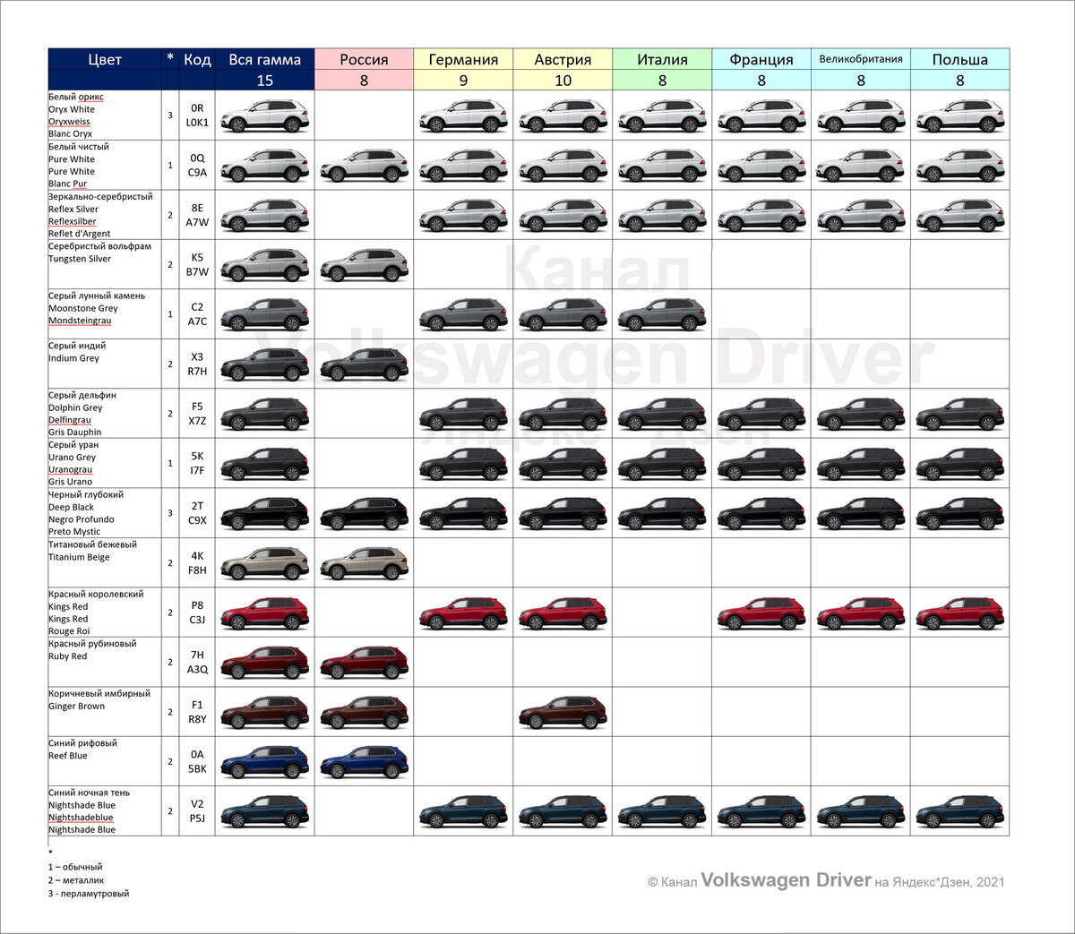 Volkswagen Tiguan. Все цвета кузова в России и Европе. Палитра красок и их  коды | Volkswagen Driver | Дзен