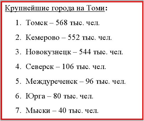 Крупнейшие города на Томи
