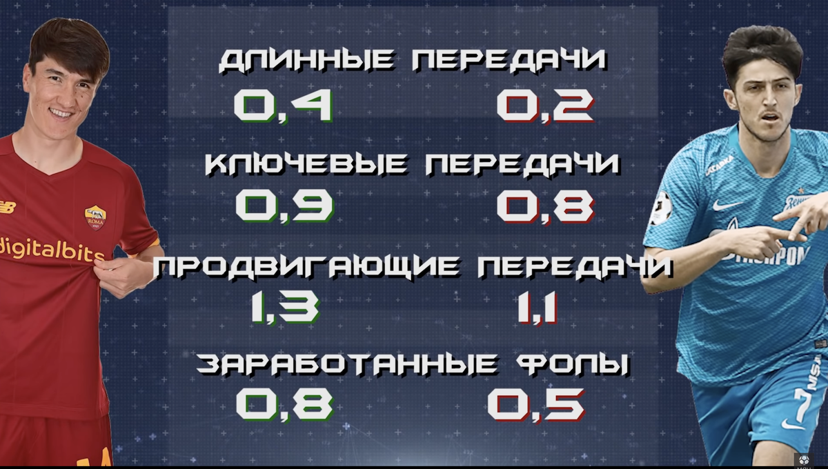 Сравнение Шомуродова и Азмуна. Фото YouTube-канал «МЯЧ Production”