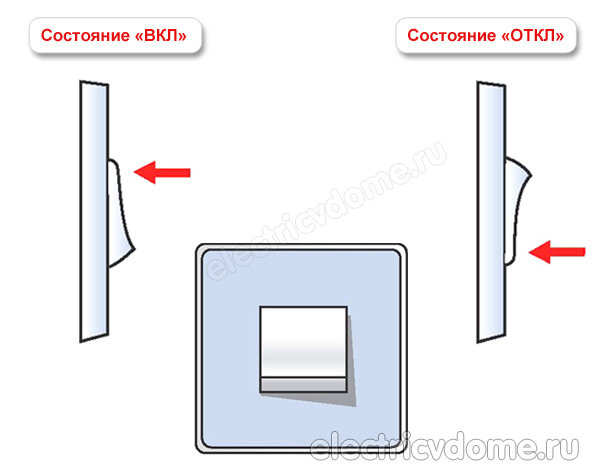 Монтаж и подключение электрических выключателей света