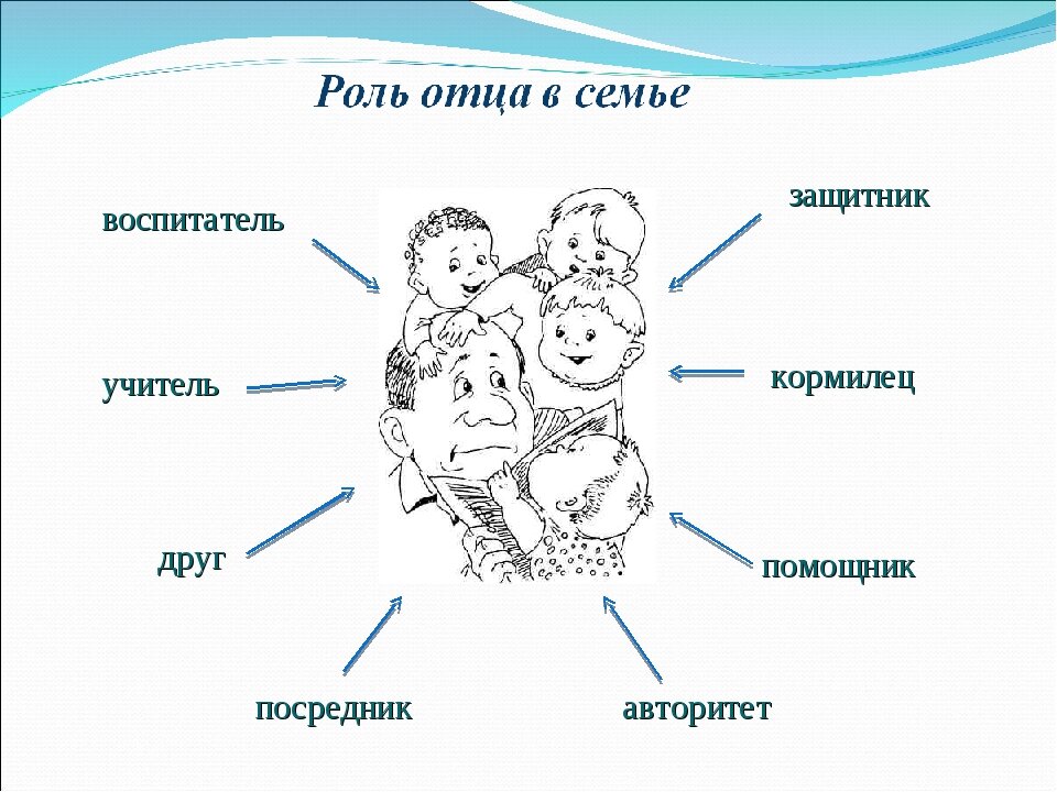 Отец значение. Роль матери и отца в воспитании ребенка. Роль отца в семье. Роль отца в воспитании детей в семье. Роль мамы и папы в воспитании ребенка.