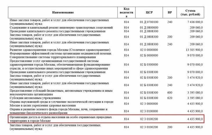 4,4 миллиарда — на благоустройство в особо охраняемых природных территориях.