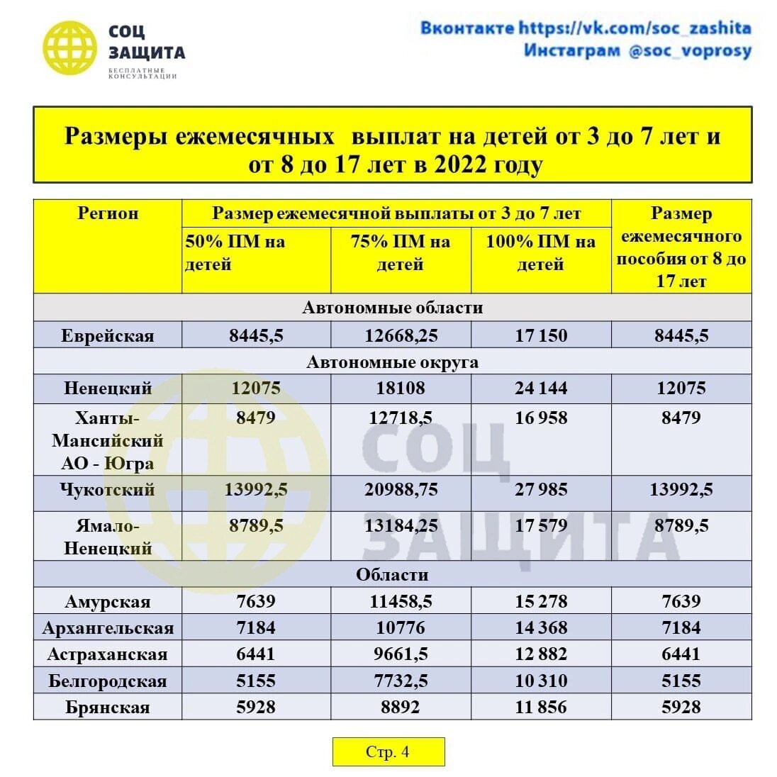 Какого числа в феврале будут детские выплаты