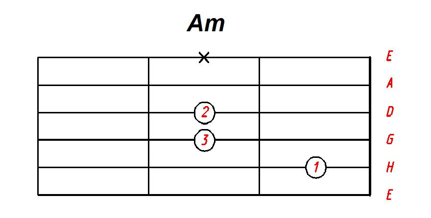 Аккорд Am - Ля минор.