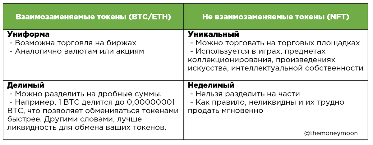 Сравнительная таблица токенов