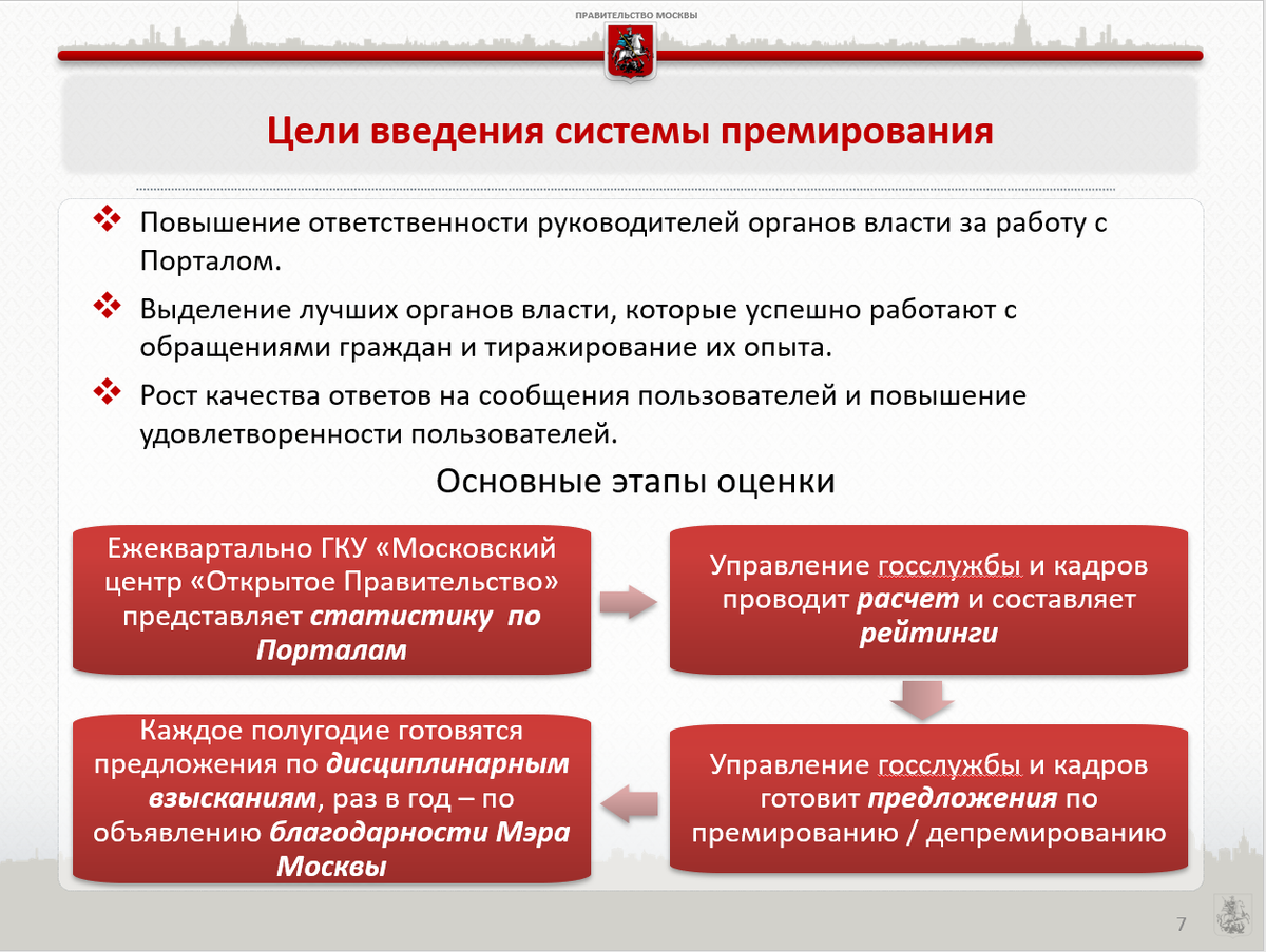 Повышение ответственности. Показатели эффективности государственной кадровой политики. Премирования госслужащих. Системы премирования государственных служащих. КПЭ для госслужащих.