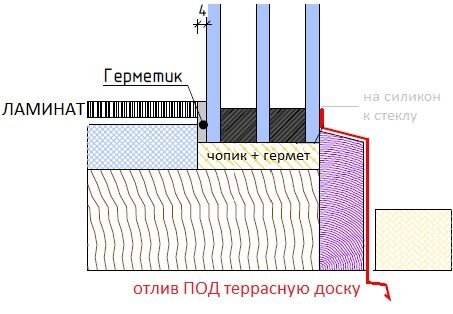 Замер проёма