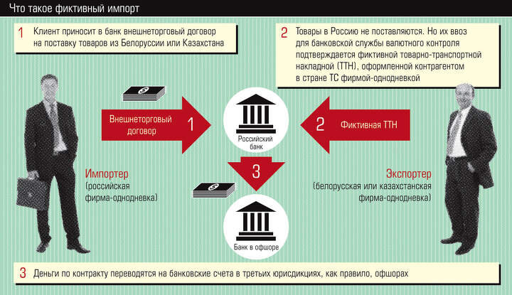 Серые схемы импорта