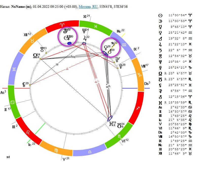 Астрологическая карта москвы