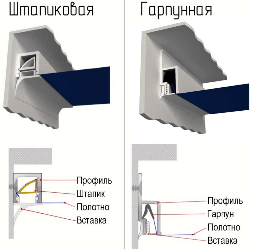 Установка багета