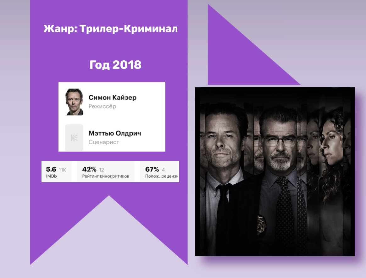 Режиссер: Симон Кайзер да Сильва