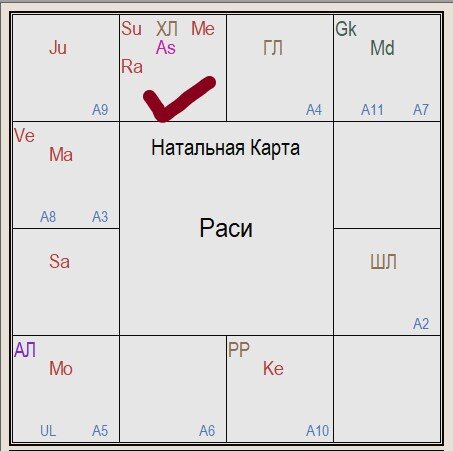 Натальная карта