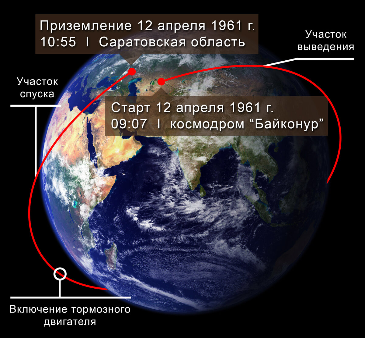 Траектория полёта Юрия Гагарина 12 апреля 1961 г.