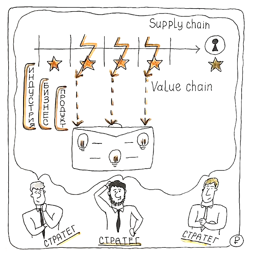 Три масштаба решений для восстановления цепочек поставщиков