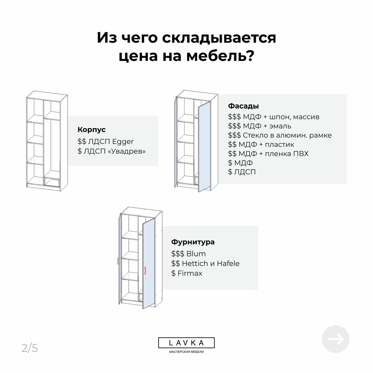 Вся корпусная мебель состоит из трёх компонентов: корпус, фасады и фурнитура. 