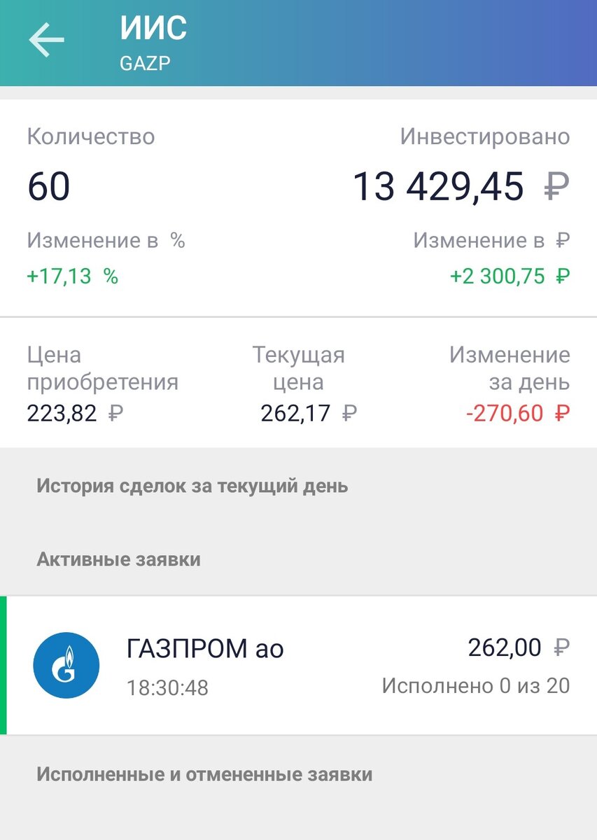 Заявка на покупку Газпрома по 262 руб. была снята автоматически в связи с резким отскоком в конце торговой сессии.