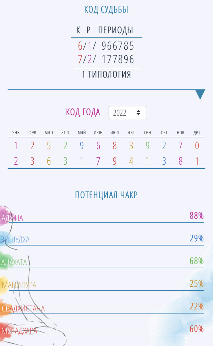 АНАЛИЗ ЕМКОСТИ ЧАКР И ЖИЗНЕННОГО КОДА СИДА И НЭНСИ. ВСЕ ЛИ БЫЛО  ПРЕДОПРЕДЕЛЕНО? | ТАТЬЯНА КАППЕ | ИМПУЛЬС К ИЗМЕНЕНИЯМ | Дзен