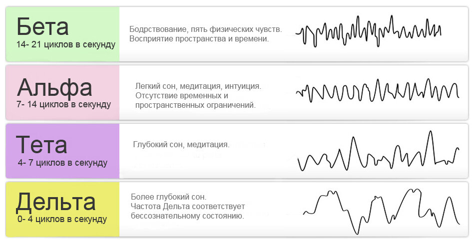 Самостоятельная настройка активности мозга в альфа-диапазоне улучшила внимание